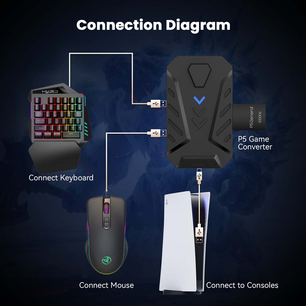 for PS5 Gaming Keyboard Mouse  - đánh giá và giá Gaming Keyboard Mouse Set